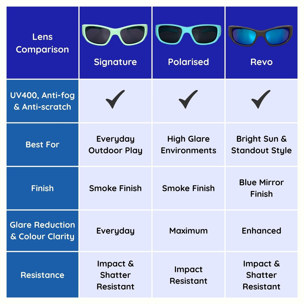 Red Kids Sunglasses | REVO Lens | Snug Fit | 6-12 Years